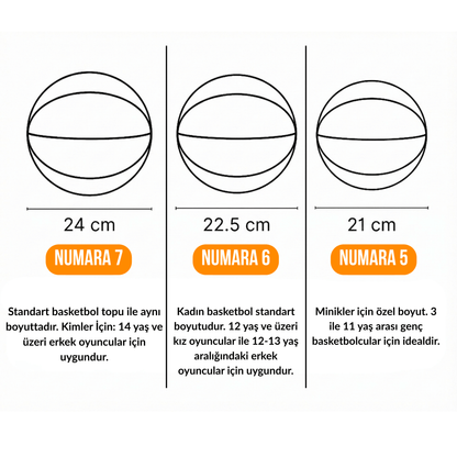 BasketBounce Eğitim Seti
