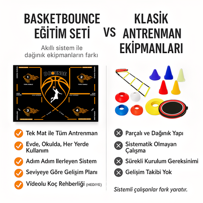 BasketBounce Eğitim Seti